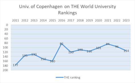 university of copenhagen acceptance rate